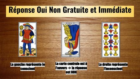 voyance gratui immediat oui non|Tarot Oui Non